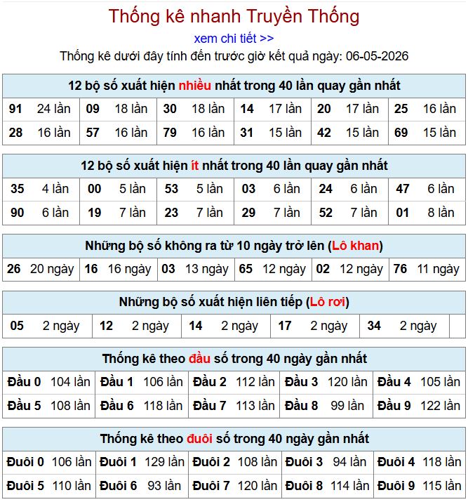 thong ke xsmb 6-5-2026