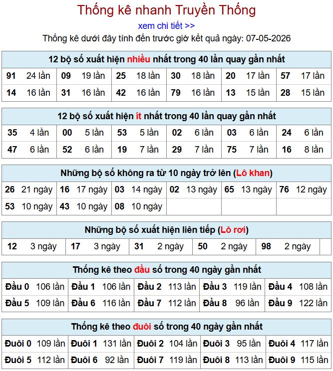 thong ke xsmb 7-5-2026
