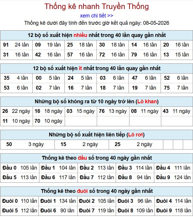 thong ke xsmb 8-5-2026