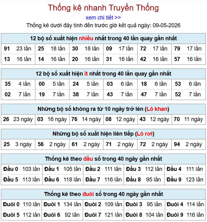 thong ke xsmb 9-5-2026