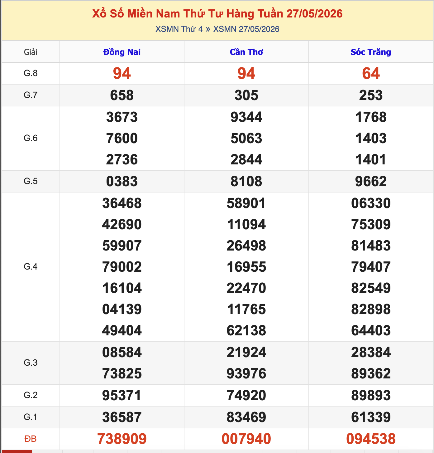 Thống Kê KQXSMT Thứ 4 - Ngày 27/5/2026