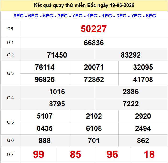 Quay thu xsmb 19-6-2026