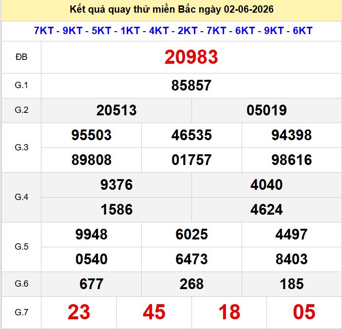 Quay thử xsmb hôm nay ngày 2-6-2026 Quay thu xsmb 2-6-2026