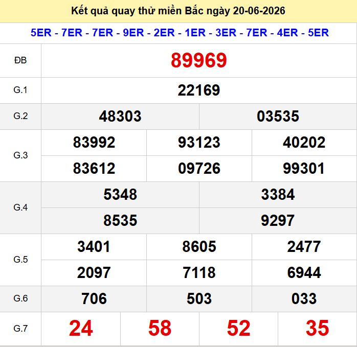 Quay thu xsmb 20-6-2026