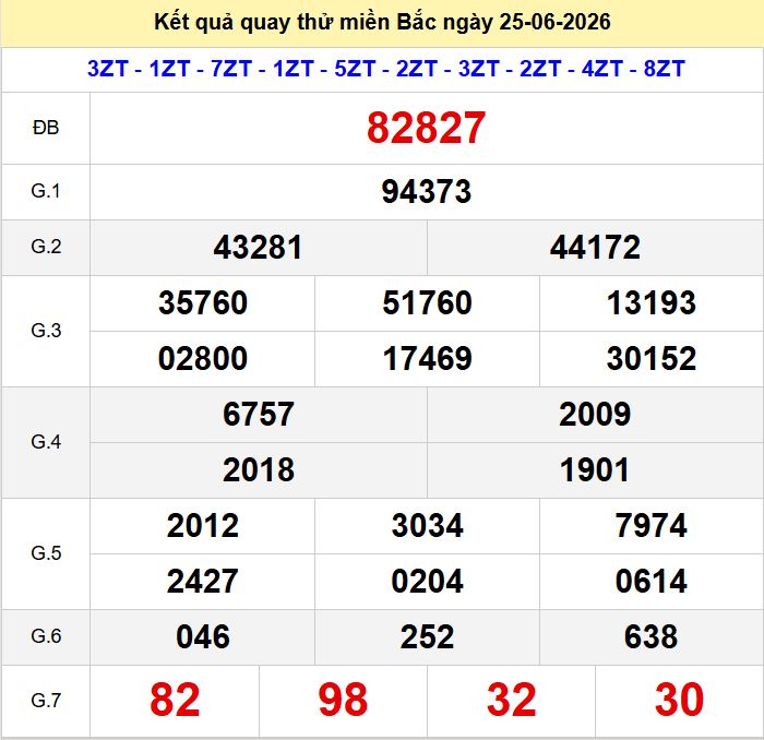Quay thử xsmb hôm nay ngày 25-6-2026 Quay thu xsmb 25-6-2026