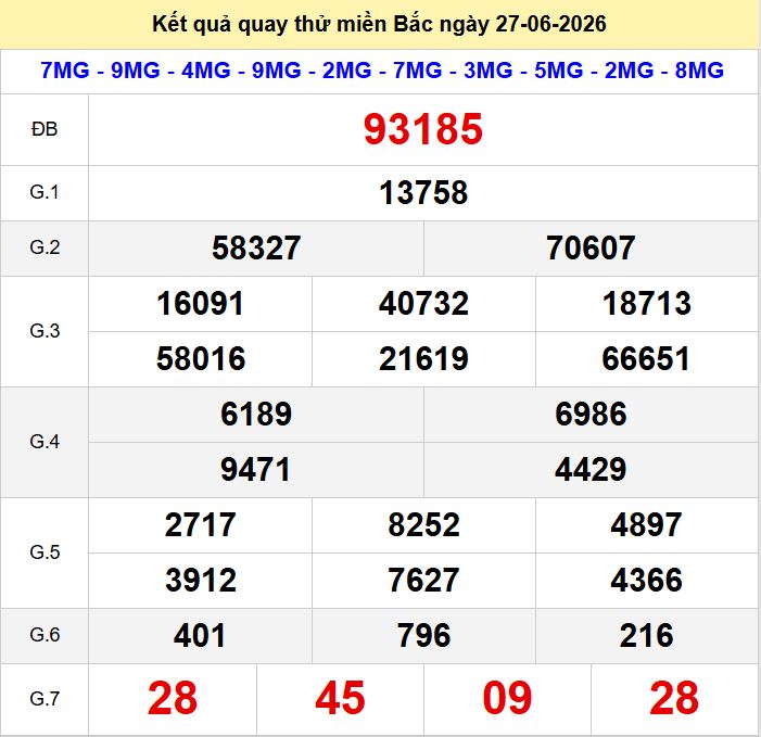 Quay thu xsmb 27-6-2026