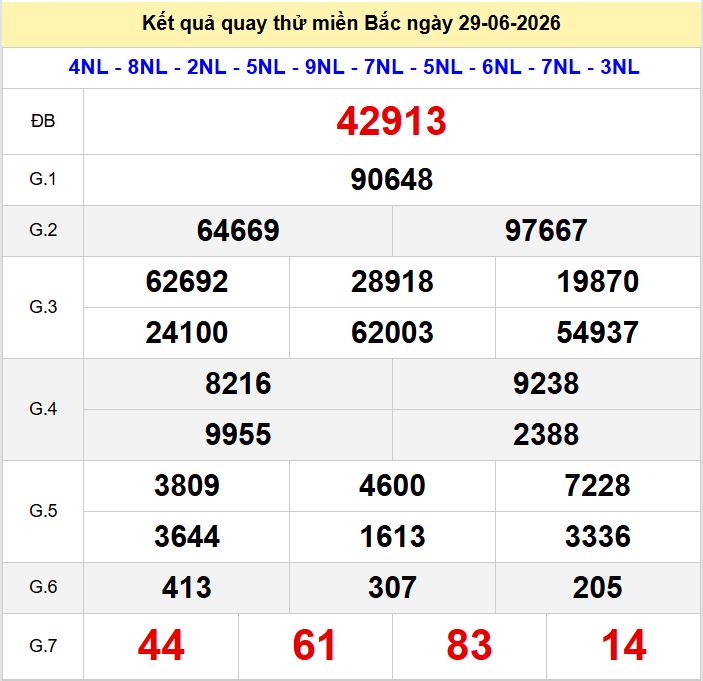 Quay thu xsmb 29-6-2026