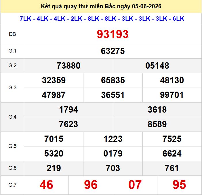 Quay thu xsmb 5-6-2026