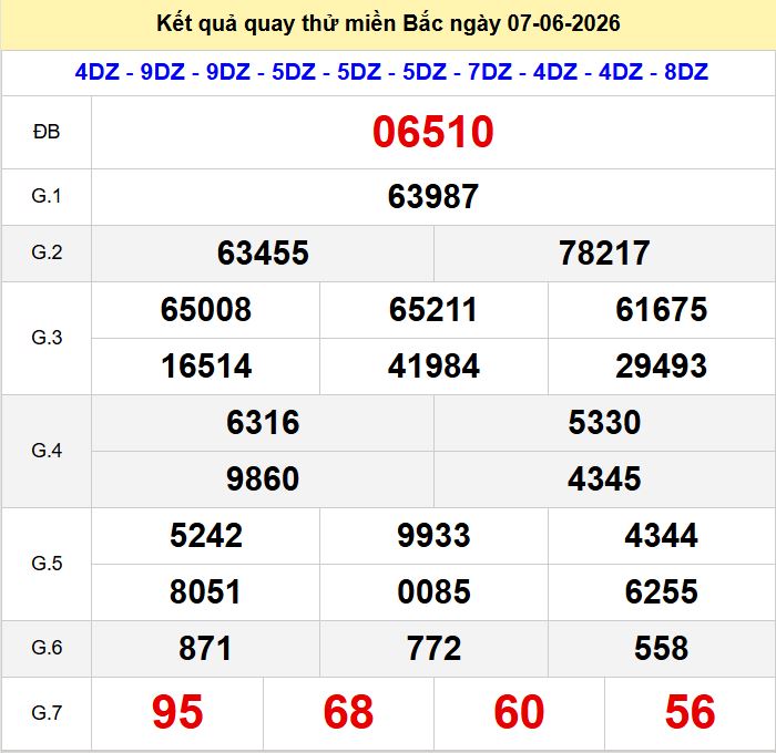 Quay thử xsmb hôm nay ngày 7-6-2026 Quay thu xsmb 7-6-2026