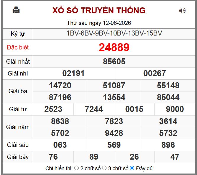 Dự đoán kết quả xổ số miền bắc thứ bảy hôm nay ngày 13/6/2026 soi cau xsmb 13-6-2026 chinh xac nhat