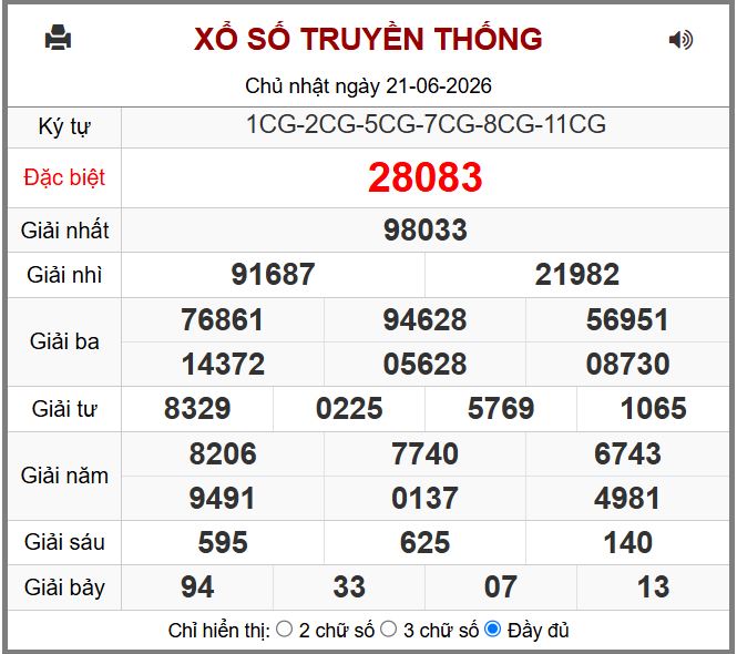 Dự đoán kết quả xổ số miền bắc thứ hai hôm nay ngày 22/6/2026 soi cau xsmb 22-6-2026 chinh xac nhat
