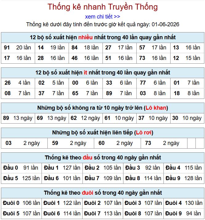 thong ke xsmb 1-6-2026