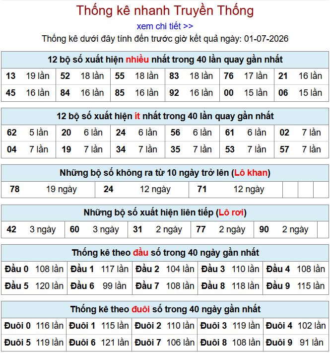 thong ke xsmb 1-7-2026