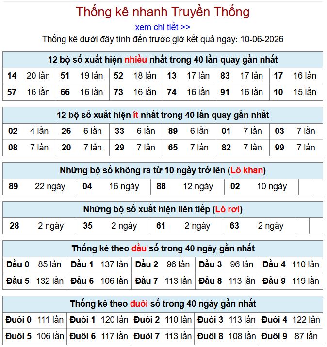 Thống kê xsmb 10-6-2026 thong ke xsmb 10-6-2026