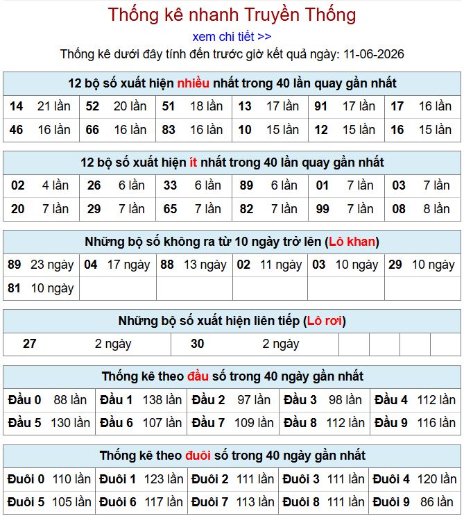 thong ke xsmb 11-6-2026