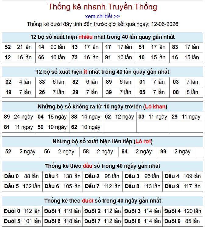 Thống kê xsmb 12-6-2026 thong ke xsmb 12-6-2026
