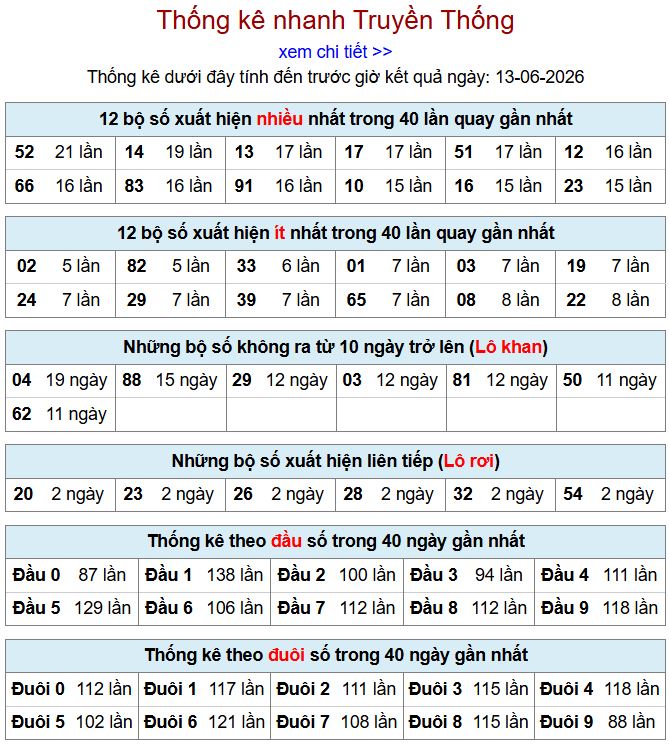 Thống kê xsmb 13-6-2026 thong ke xsmb 13-6-2026