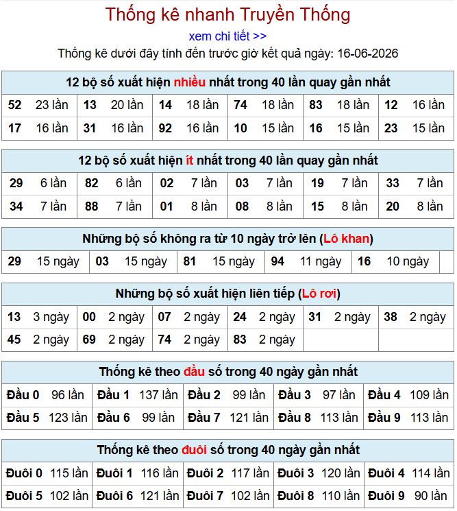 Thống kê xsmb 16-6-2026 chi tiết nhất thong ke xsmb 16-6-2026