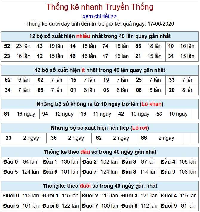 Thống kê xsmb 17-6-2026 chi tiết nhất thong ke xsmb 17-6-2026