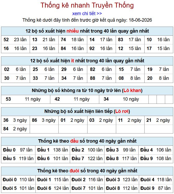 Thống kê xsmb 18-6-2026 chi tiết nhất thong ke xsmb 18-6-2026
