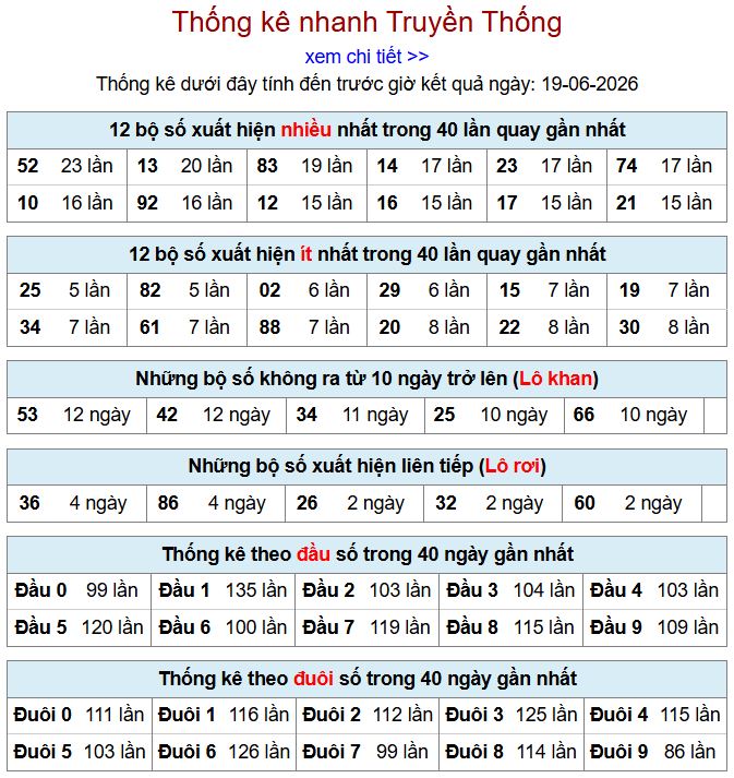 thong ke xsmb 19-6-2026