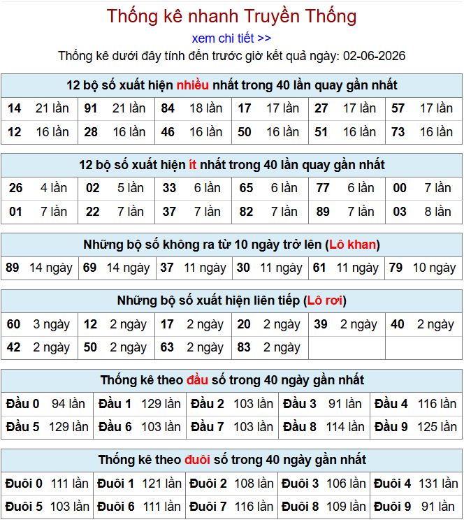 Thống kê xsmb 2-6-2026 thong ke xsmb 2-6-2026