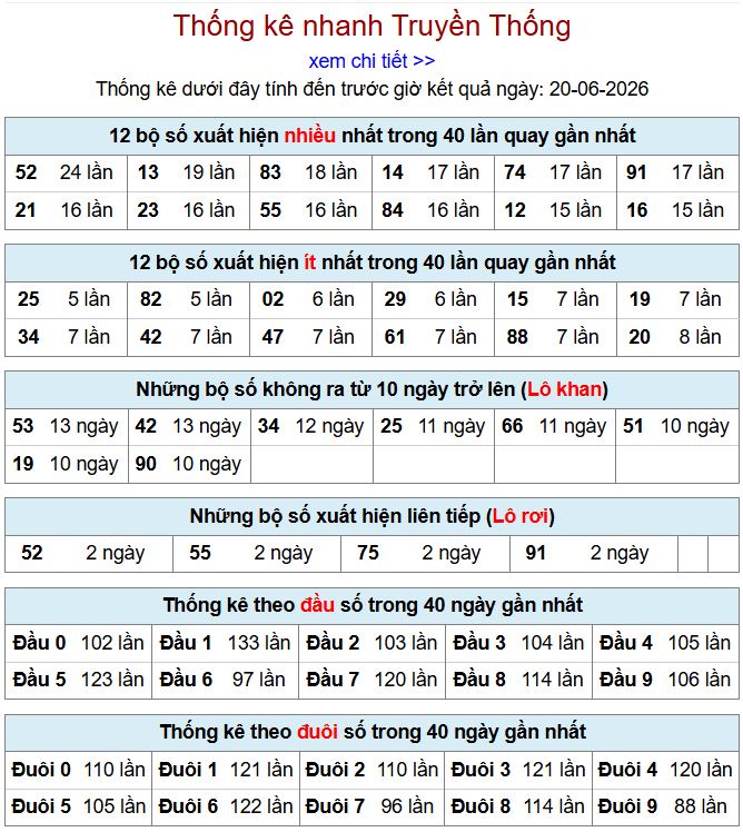 thong ke xsmb 20-6-2026