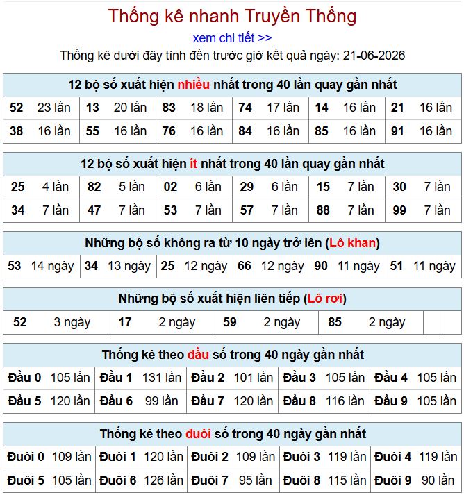 Thống kê xsmb 21-6-2026 chi tiết nhất thong ke xsmb 21-6-2026