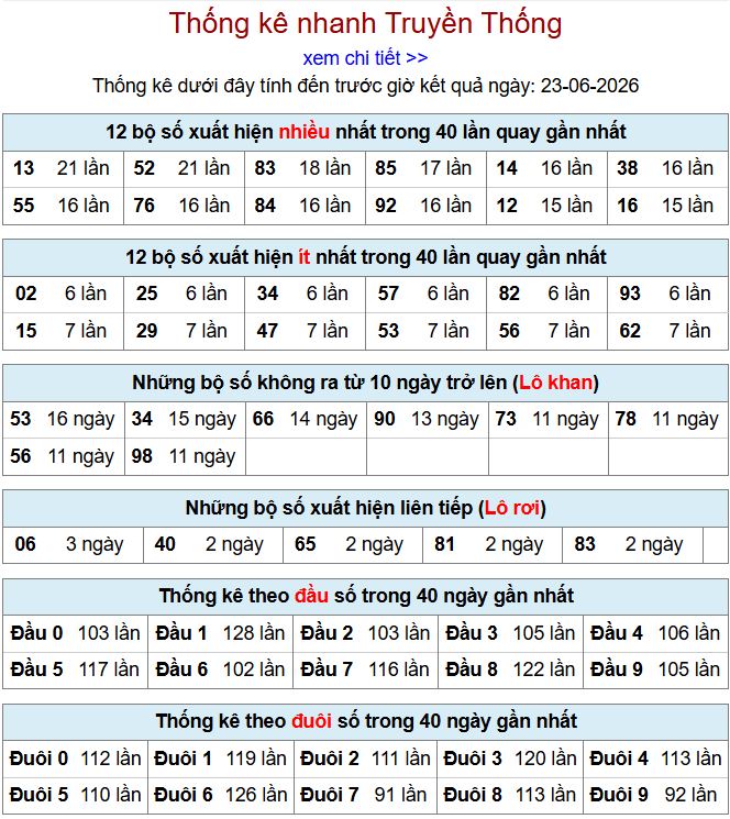 Thống kê xsmb 23-6-2026 chi tiết nhất thong ke xsmb 23-6-2026