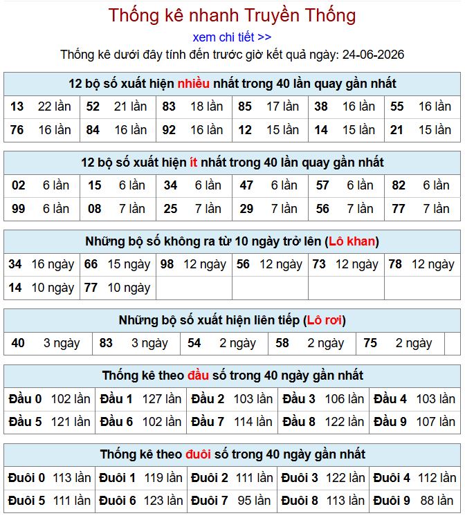 Thống kê xsmb 24-6-2026 chi tiết nhất thong ke xsmb 24-6-2026
