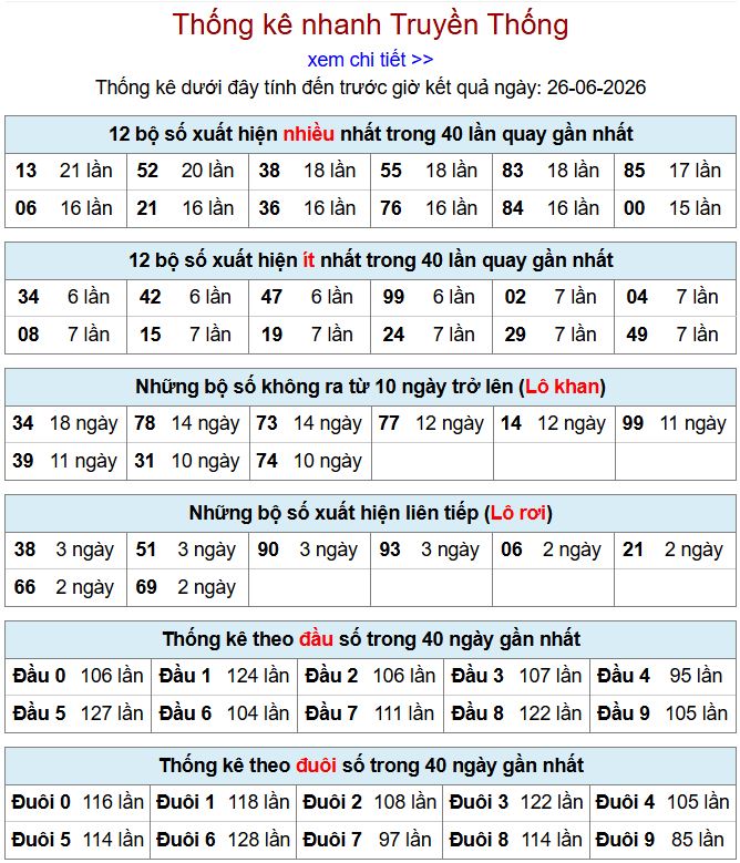 thong ke xsmb 26-6-2026