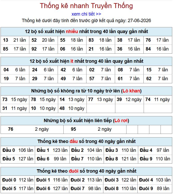 thong ke xsmb 27-6-2026