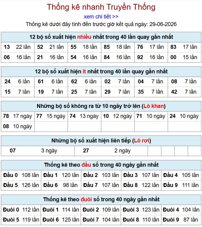 thong ke xsmb 29-6-2026