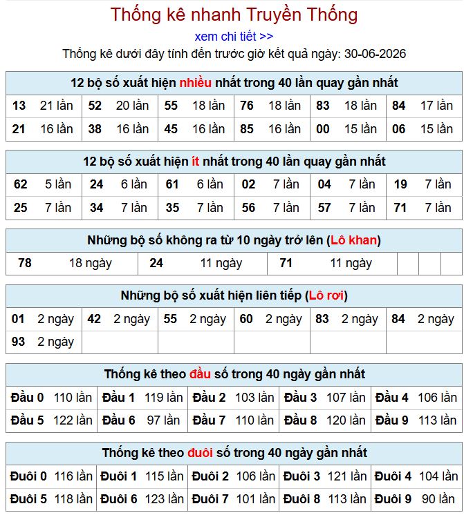 thong ke xsmb 30-6-2026