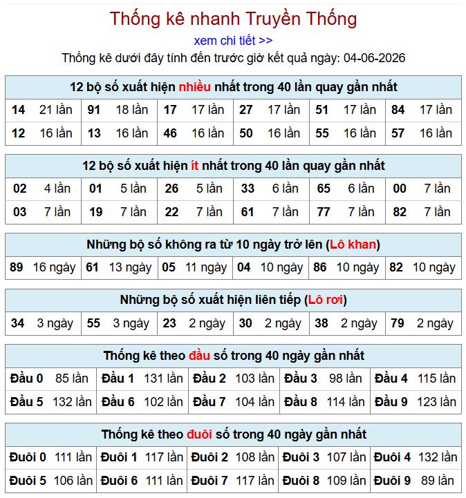 Thống kê xsmb 4-6-2026 thong ke xsmb 4-6-2026