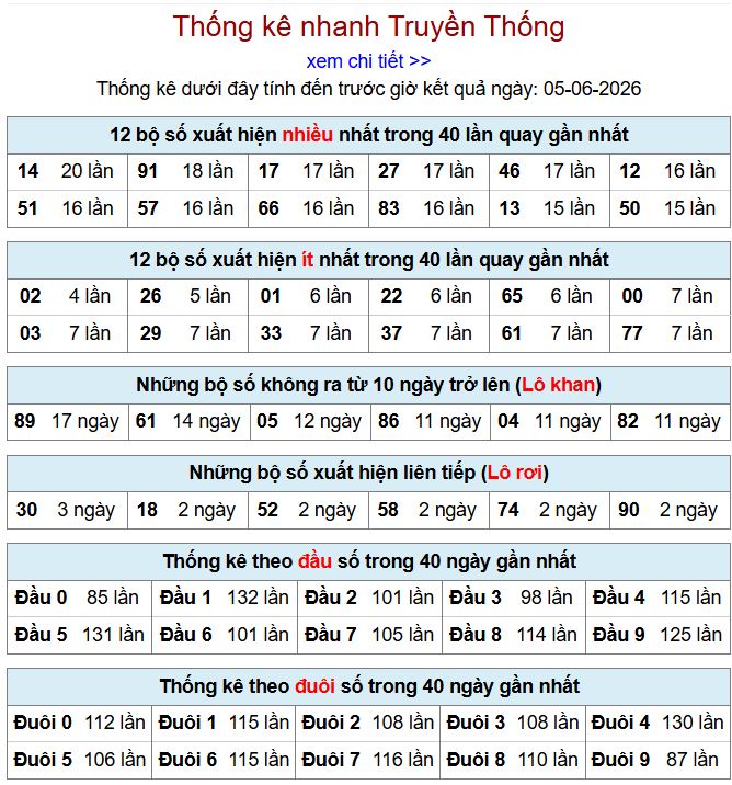 thong ke xsmb 5-6-2026