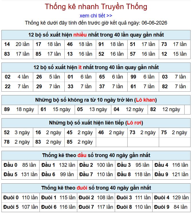 thong ke xsmb 6-6-2026