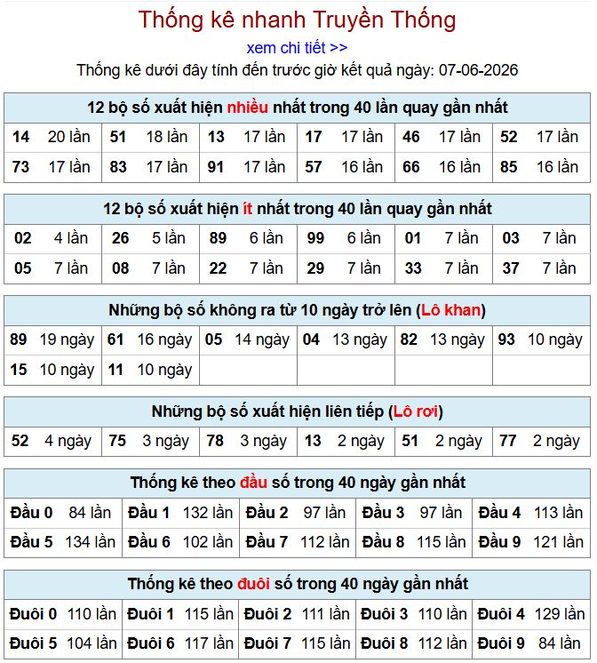 Thống kê xsmb 7-6-2026 thong ke xsmb 7-6-2026