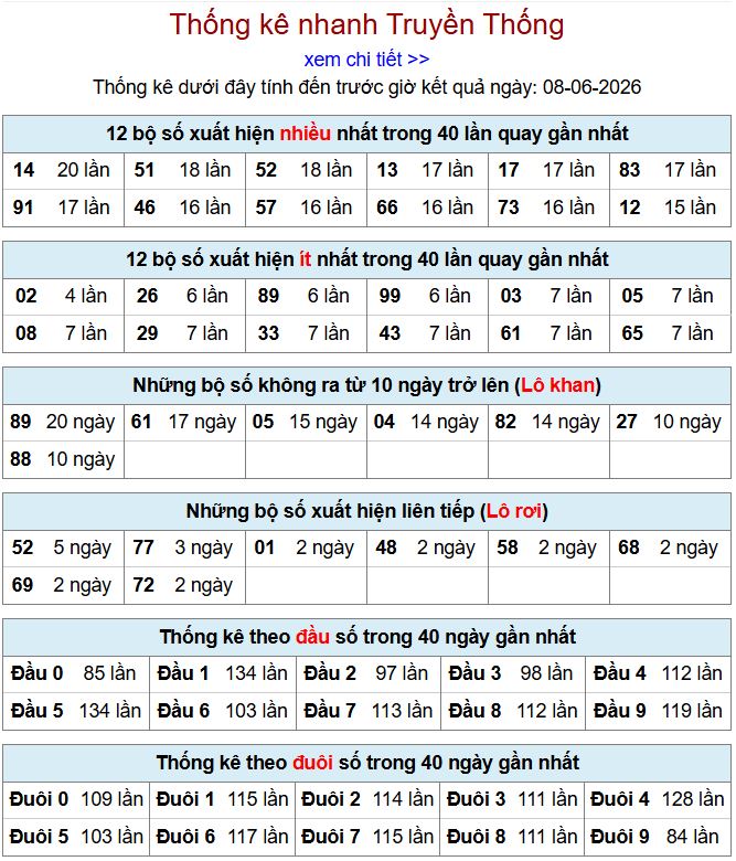 Thống kê xsmb 8-6-2026 thong ke xsmb 8-6-2026