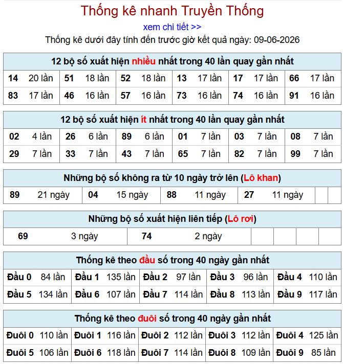 Thống kê xsmb 9-6-2026 thong ke xsmb 9-6-2026