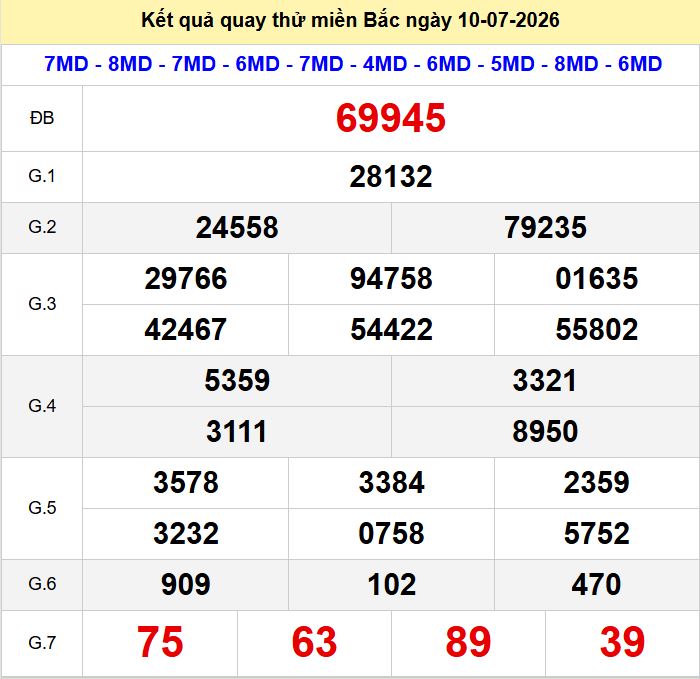 Quay thu xsmb 10-7-2026