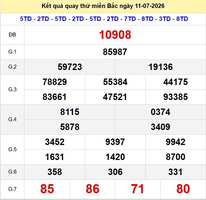 Quay thu xsmb 11-7-2026