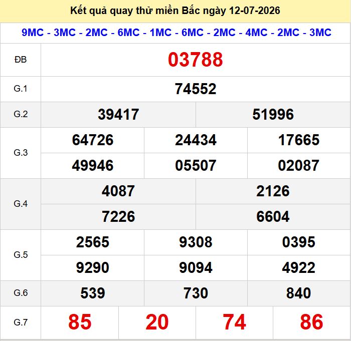 Quay thu xsmb 12-7-2026