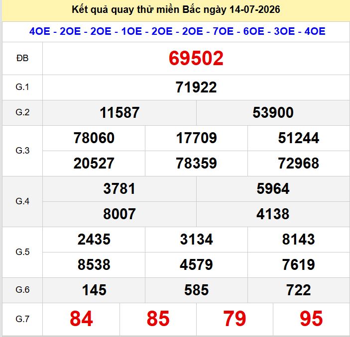 Quay thử xsmb hôm nay ngày 14-7-2026 Quay thu xsmb 14-7-2026