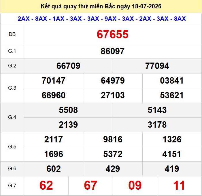 Quay thử xsmb hôm nay ngày 18-7-2026 Quay thu xsmb 18-7-2026