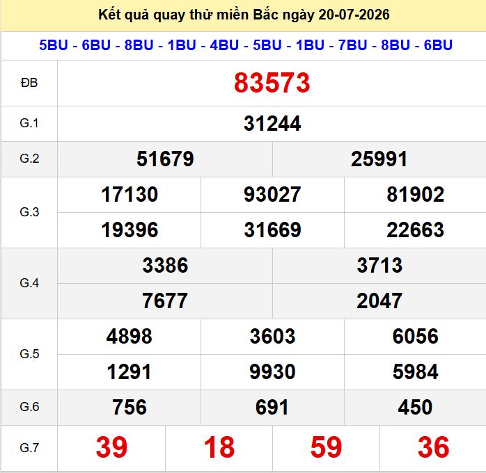 Quay thử xsmb hôm nay ngày 20-7-2026 Quay thu xsmb 20-7-2026