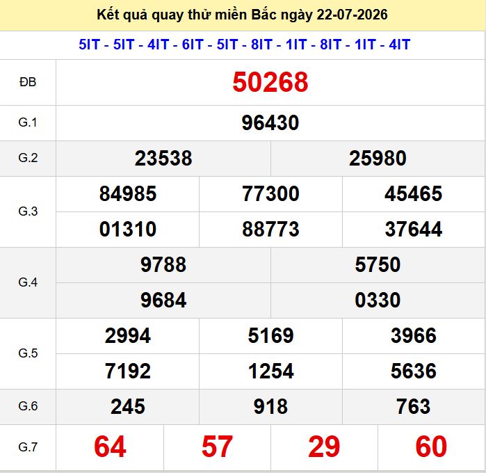 Quay thu xsmb 22-7-2026