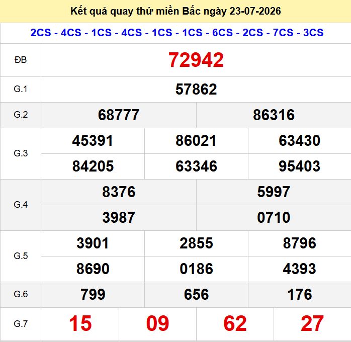 Quay thu xsmb 23-7-2026