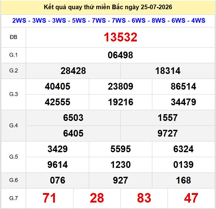 Quay thử xsmb hôm nay ngày 25-7-2026 Quay thu xsmb 25-7-2026