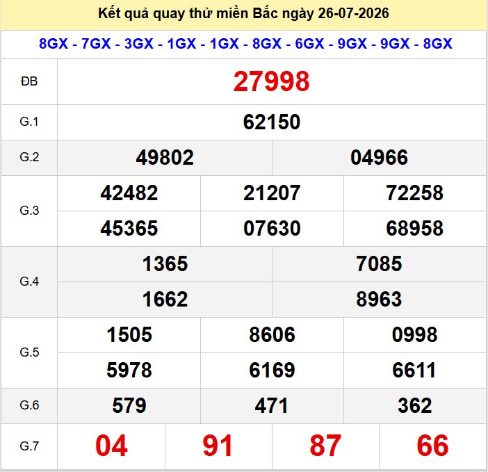 Quay thu xsmb 26-7-2026